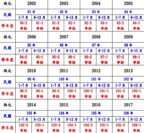 79年次|民國年份、西元年份、日本年號、中國年號、歲次對照。